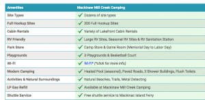 Mackinaw Mill Creek Campground